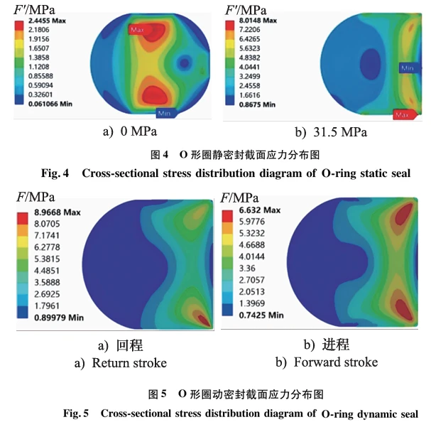 Sealing Performance Analysis of O-rings for Directional Control Valves in Hydraulic Supports
