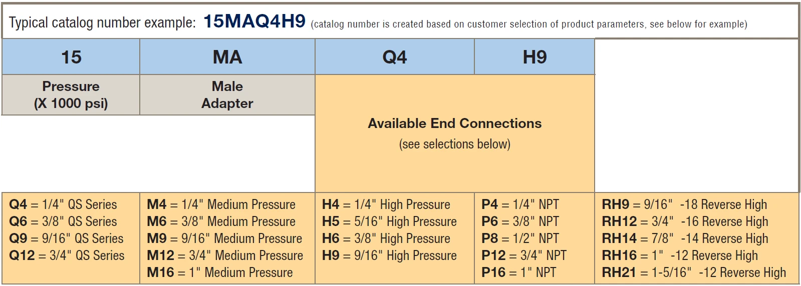 Parker Autoclave QS order Parker Autoclave QS order