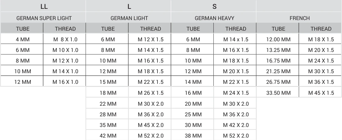 thread identify metric