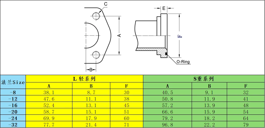 Flange fitting
