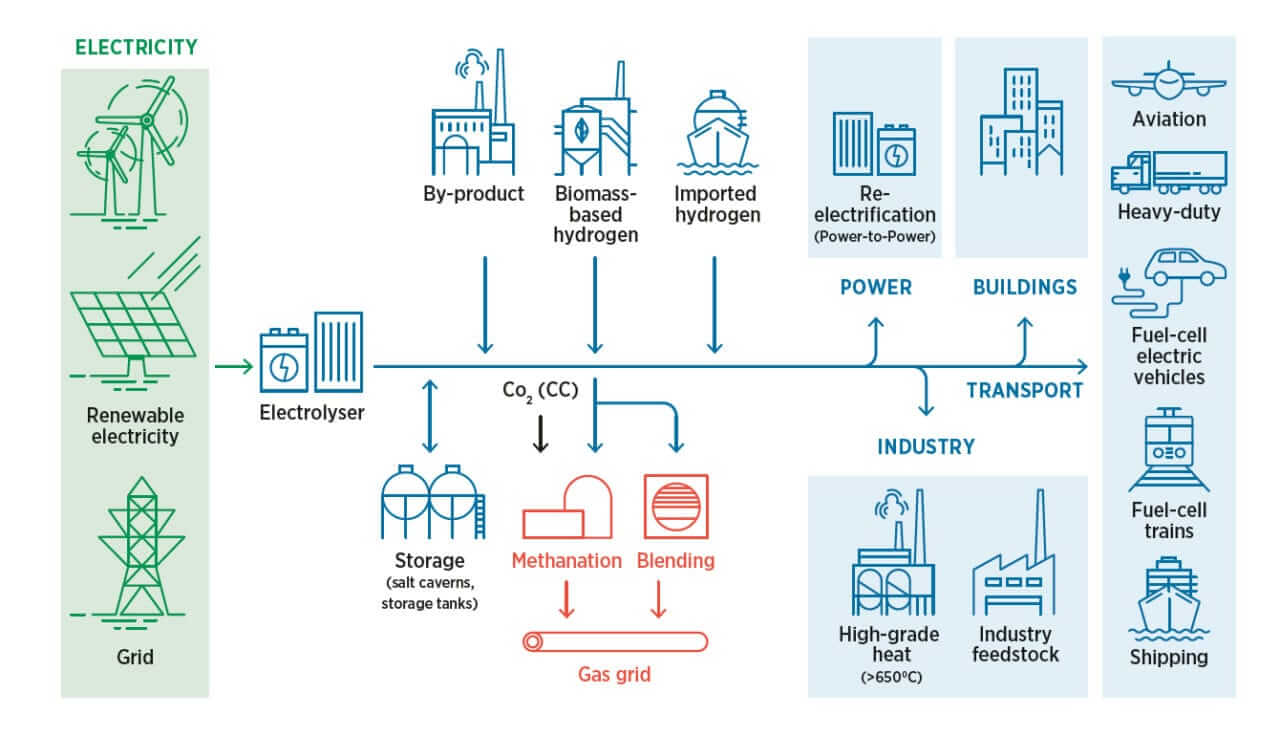 How Ultracold Hydrogen Is Shaping the Best Energy Storage Solutions for Homeowners in 2026