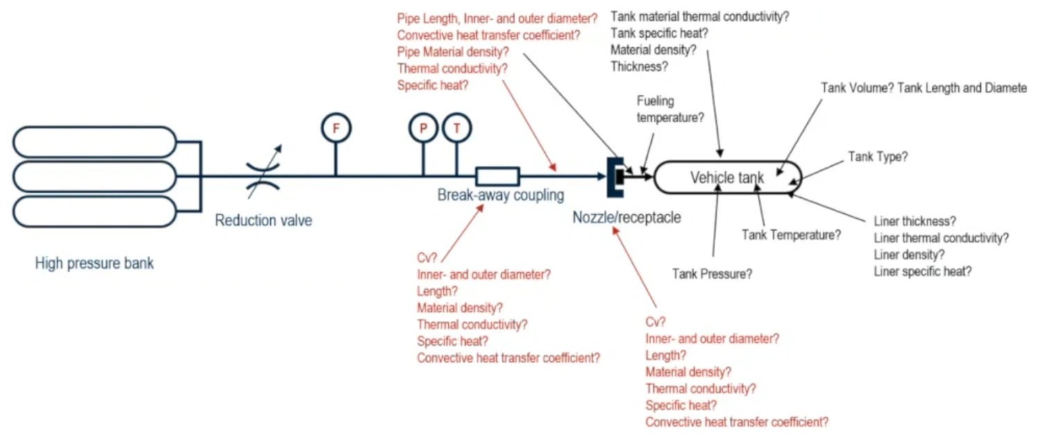 SAE J2601 Key Modeling Assumptions 07