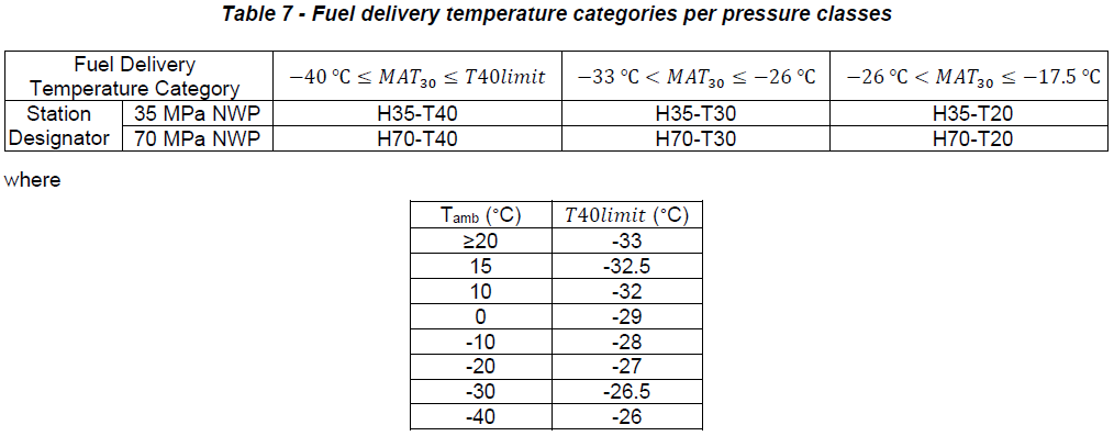 SAE J2601 MC Formula-Based Fueling Protocol 09