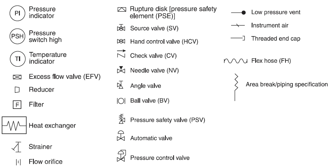 NFPA 2 : 2026 Hydrogen Technologies Code