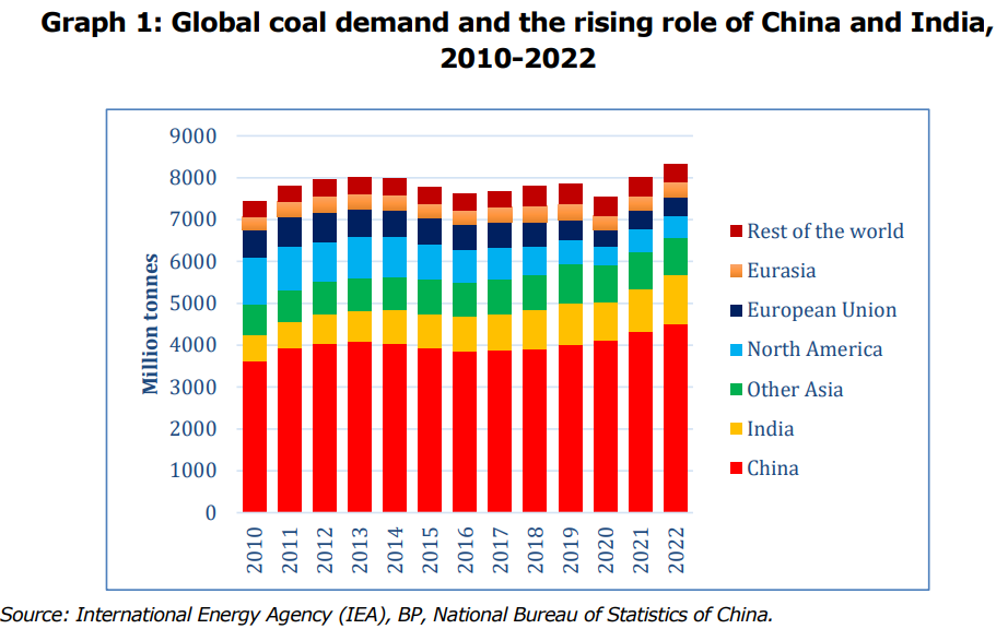 Global_coal_markets